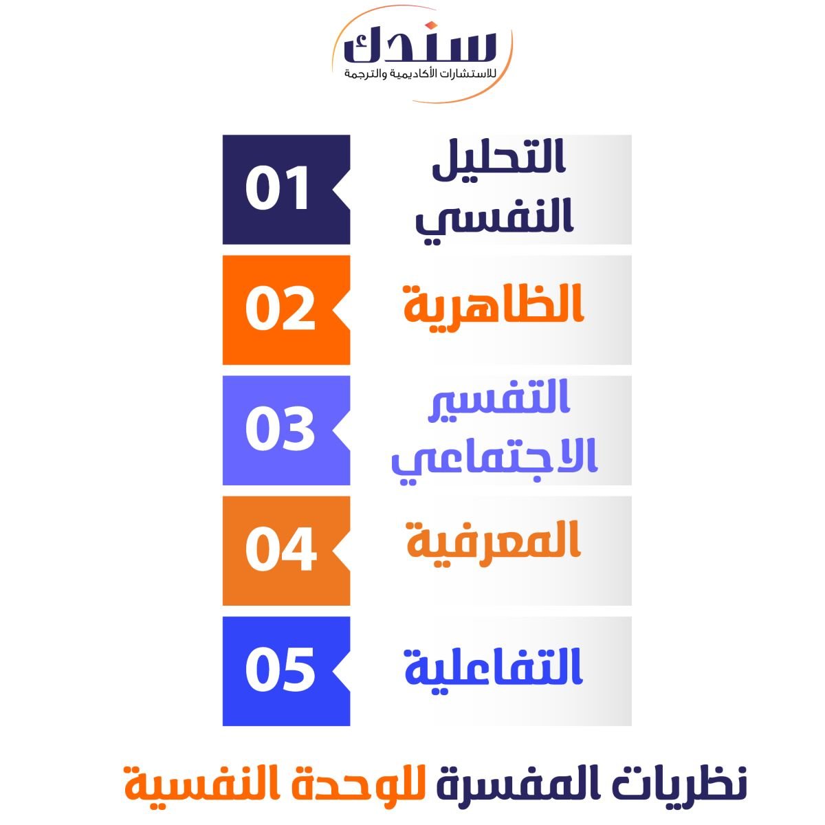 نظريات المفسرة للوحدة النفسية